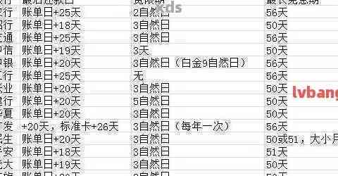 全面了解信用卡逾期费用计算：从6000元到各种情况下的详细解析