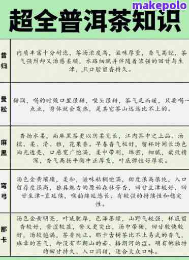 普洱茶降脂肪肝：真实效果、适用人群与注意事项一文解析