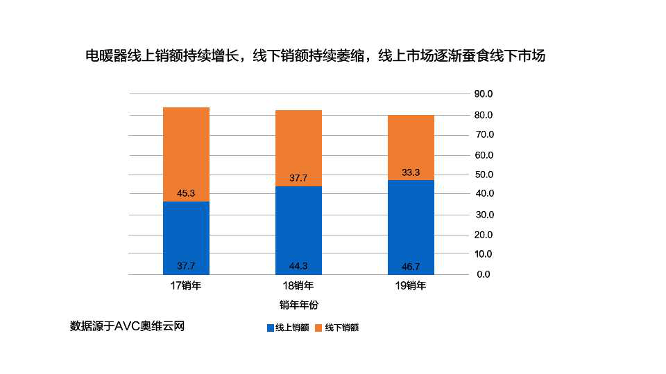 永珍新品：探索全方位、解决多元需求的创新产品系列