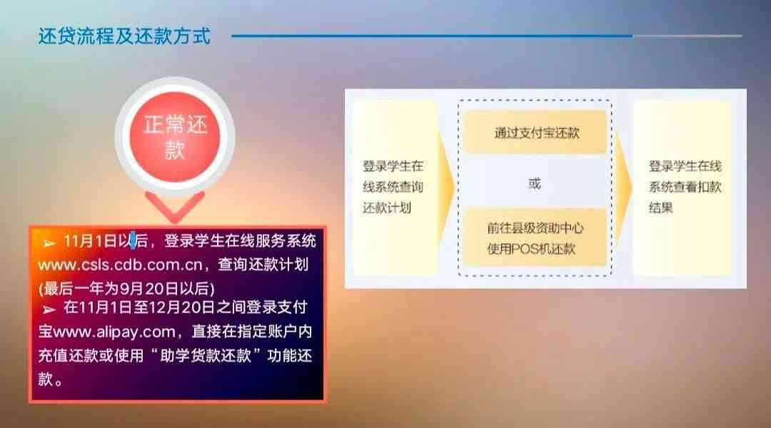 协商还款后对助学贷款申请的影响及其解决方案全面解析