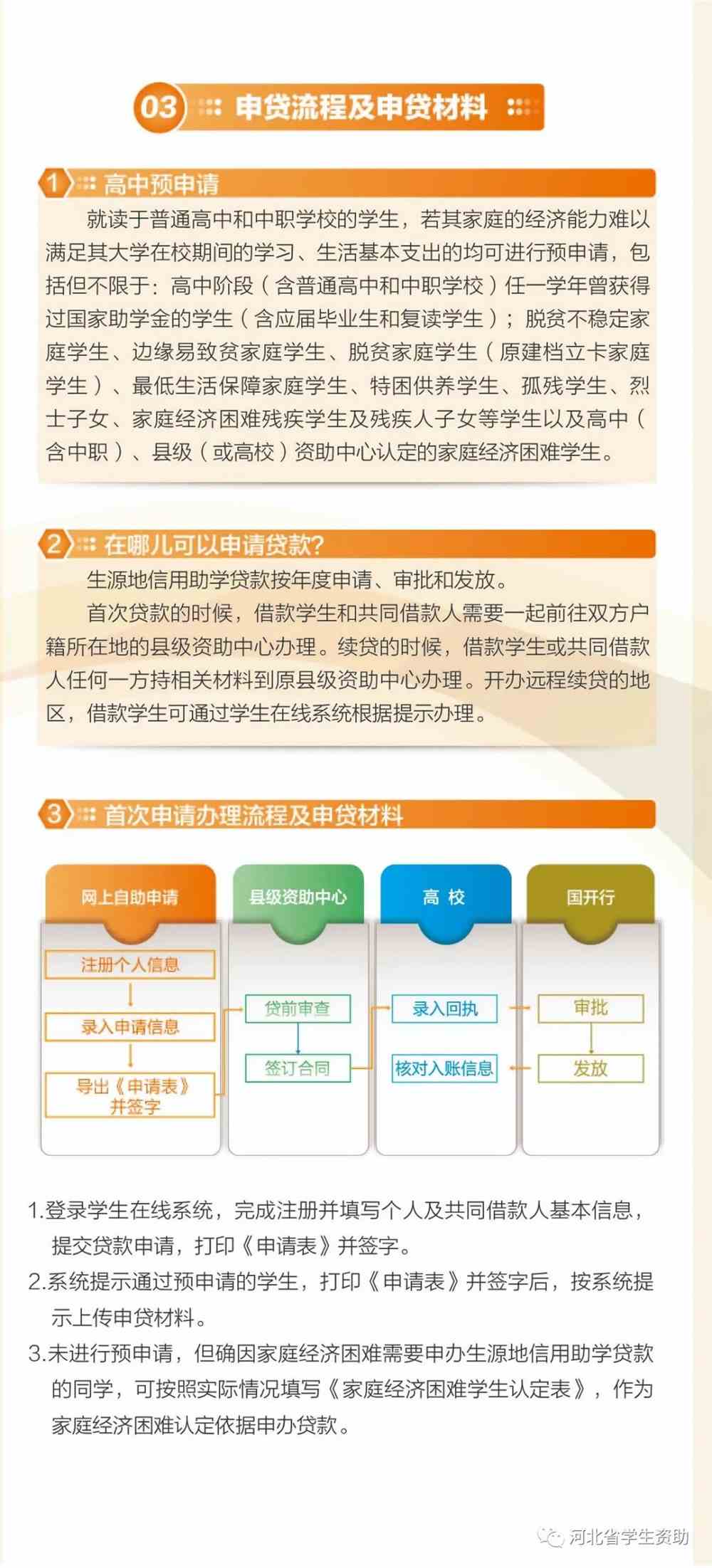 协商还款后对助学贷款申请的影响及其解决方案全面解析