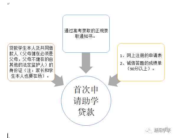 协商还款后对助学贷款申请的影响及其解决方案全面解析