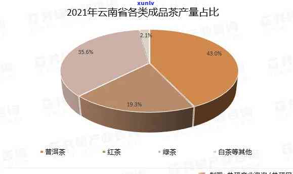 揭秘云南普洱茶的主要销售渠道及其市场分布