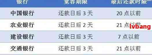 逾期一天还款会增加多少利息？解答更低还款晚了一天利息的计算方法