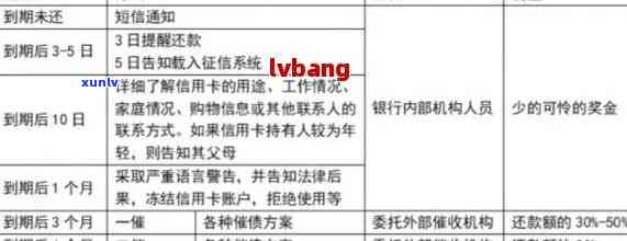 信用卡逾期问题解决全攻略：法务部上报流程、影响与应对措一文详解