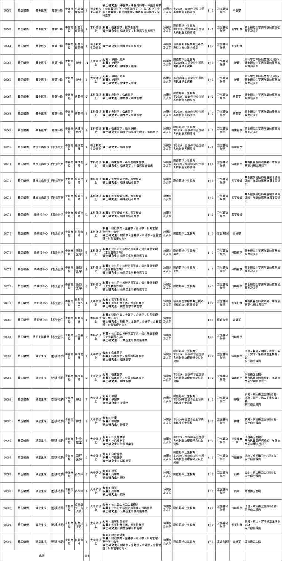 有逾期记录可以报考事业单位吗？女生有逾期记录可以考公务员吗？