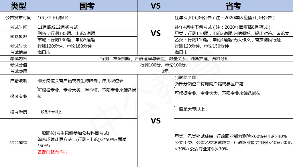 有逾期记录可以报考事业单位吗？女生有逾期记录可以考公务员吗？