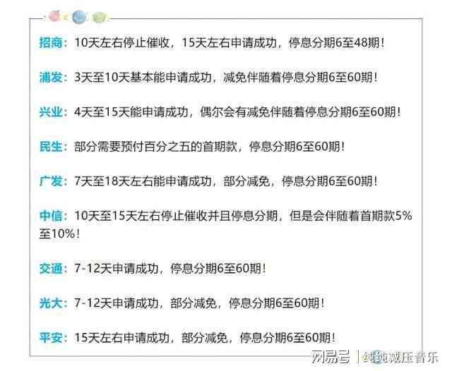 2021年信用卡逾期几天：影响、罚息计算、逾期界定及上流程