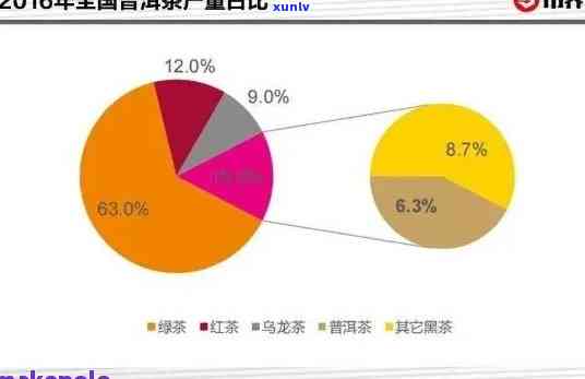 石家优质普洱茶招商平台推荐，渠道招商全解析