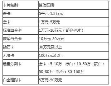 翡翠白卡税费点数：一般收取多少？