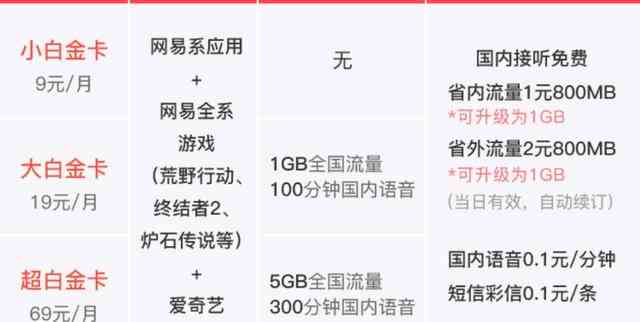 翡翠白卡税费点数：一般收取多少？