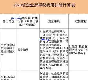 逾期未提交企业所得税年报后果处理：解决策略与建议