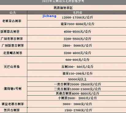 探究山普洱茶价值：价格、品质与购买指南