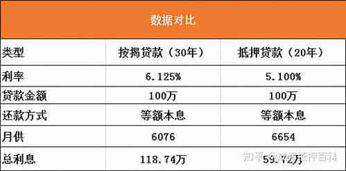 20万信用卡每月还款额、利息与本金计算及年利息总计