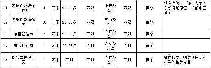 腾冲德瑞矿业招聘、地址、电话及相关信息