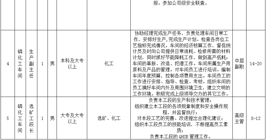 腾冲德瑞矿业招聘、地址、电话及相关信息