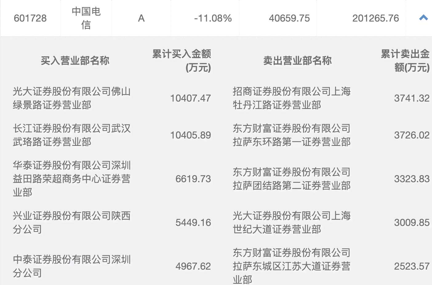 光大信用卡逾期20天还款，是否会触发封卡风险？了解详细情况