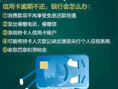 逾期后信用卡还能用不