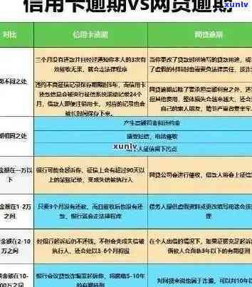 信用卡逾期后如何处理：分期还款策略与应对措全面解析