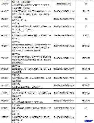 工行信用卡逾期后的还款攻略：了解宽限期与应对措