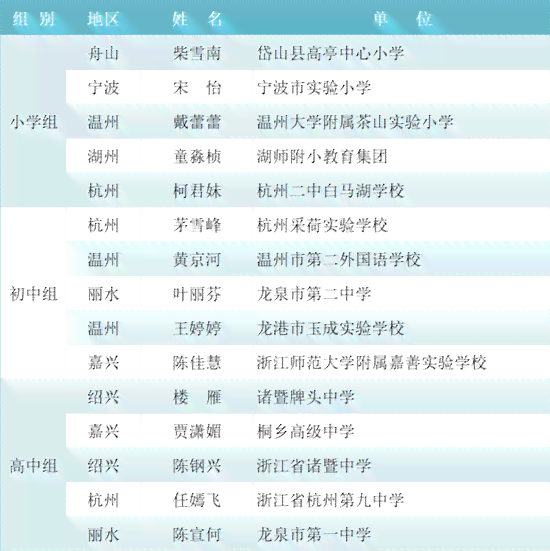 成都普洱茶消费群体参与地方汇总