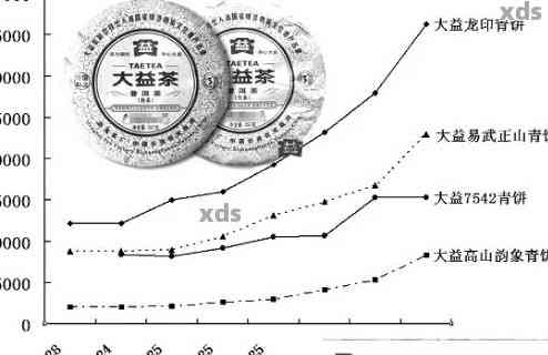 普洱茶市场大幅波动，如何应对2020年的经济影响？