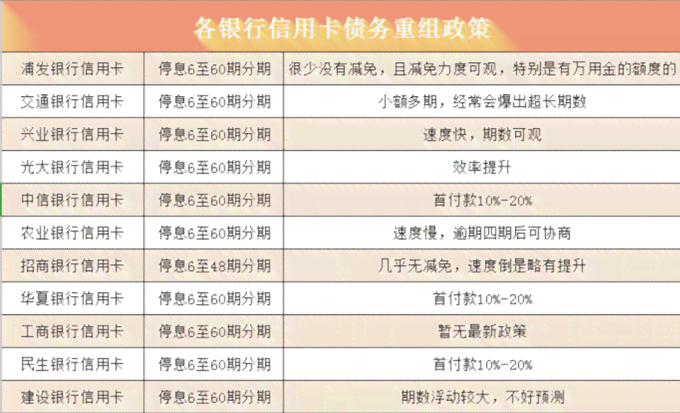 交通银行信用卡逾期还款协商：如何处理本金问题并解决逾期影响？