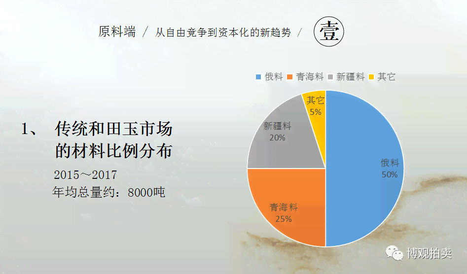 玉的性质：凉性还是温性？探究多种观点和用途