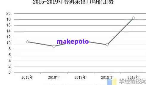 2023年普洱茶市场分析：价格波动、消费者需求与品质趋势