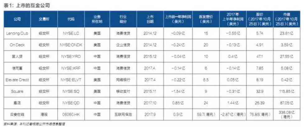 信而富贷款逾期500元，如何办理分期还款以解决逾期问题？