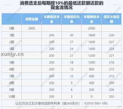 新 信用卡还款后，账单上是否仍然显示欠款？了解提前还款的影响和处理方式