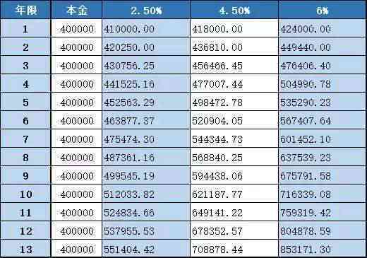 建行协商还本金：过程、难度与解决办法