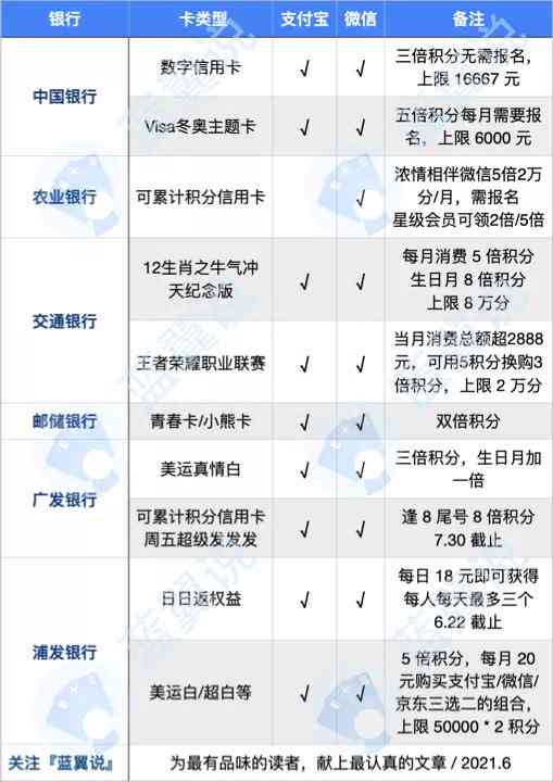 如何在亲情卡里还款？详细步骤与注意事项，解决用户还款困惑