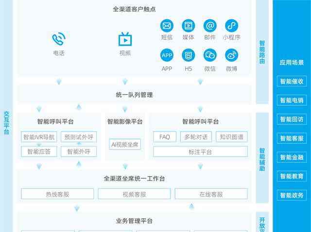 交通银行信用卡逾期7天：机器人电话提醒，如何在12点之前还款？