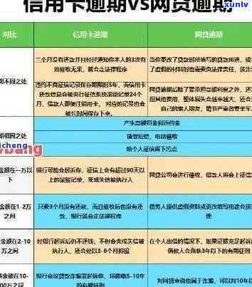 逾期半年信用卡还款仅需两千，会有什么后果和解决办法？