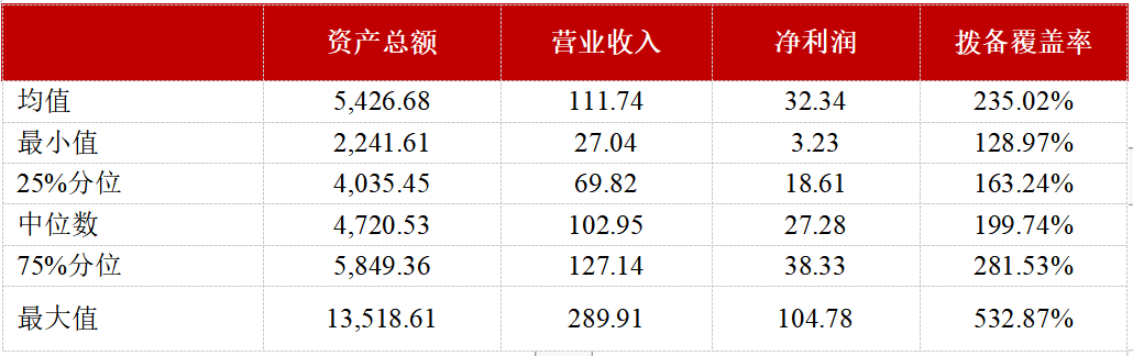 信用卡核销后逾期状态是否消除？如何处理已核销信用卡的逾期记录？