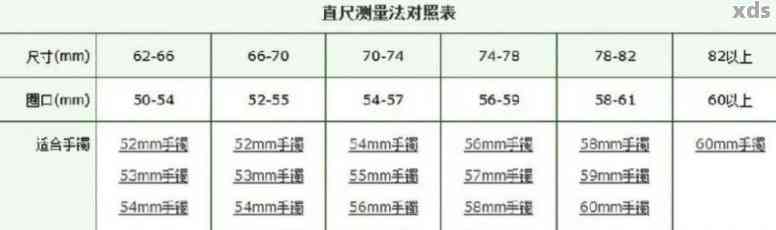 翡翠手链珠径多大尺码合适