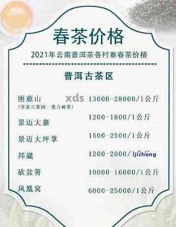 凤山普洱茶生茶价位，357克云南凤山普洱茶价格表