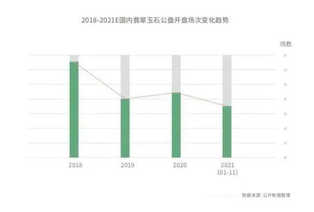 翡翠：稀缺宝石的市场潜力与储量分析