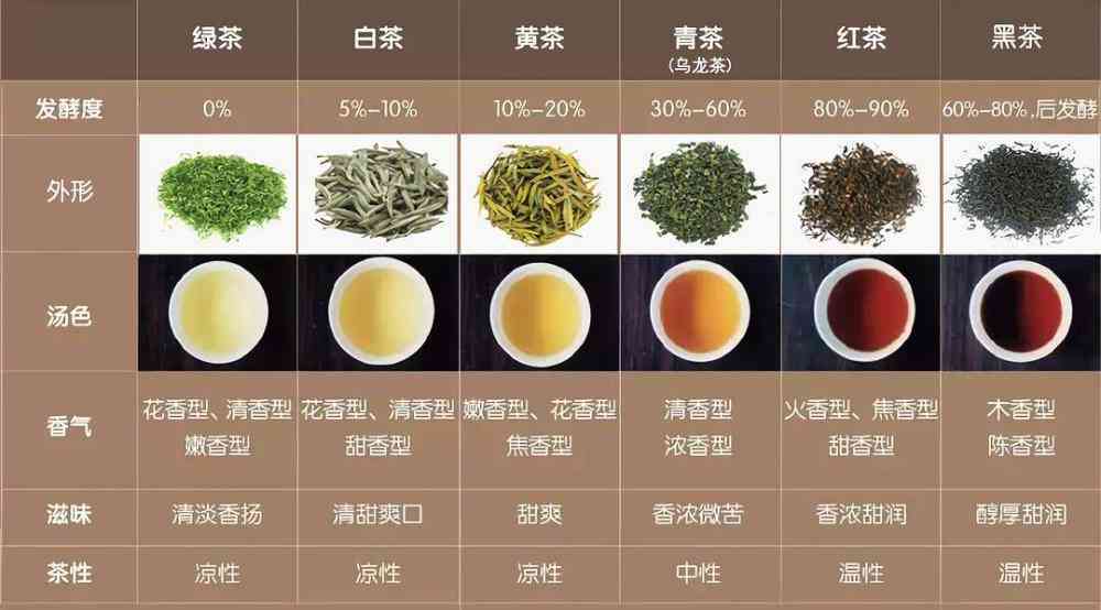 普洱茶票级分类解析：了解不同等级茶叶的特点与价值