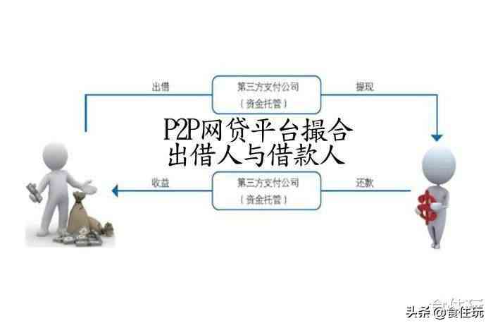 网贷还清后是否可以退还剩余款项？解答及建议