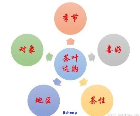 五级普洱茶适合作为礼物吗？了解不同等级普洱茶的特点和送礼指南