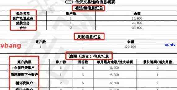 信用报告中是否包含信用卡欠款信息？如何查询及影响？