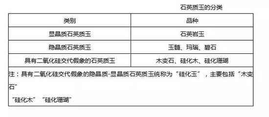 探究石英质玉水头和成色在珠宝市场的价值评估