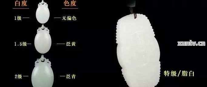 和田玉消磁的时间长短与其品质有关：如何正确选择和田玉饰品？