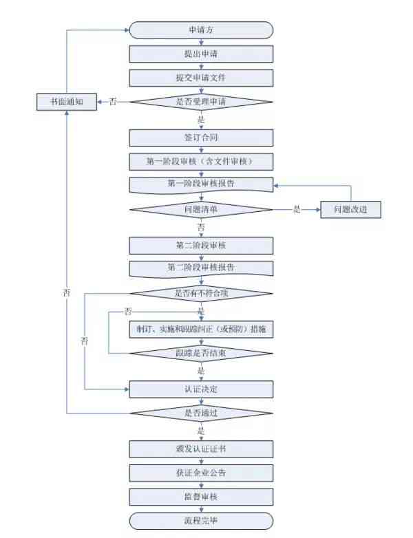 分期易的换钱流程详解：如何快速进行资金周转