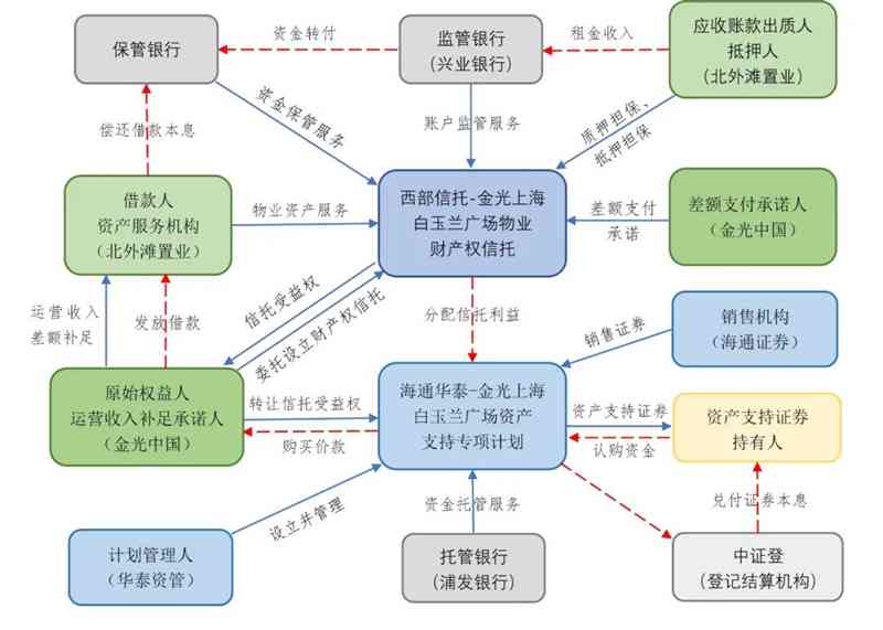 分期易的换钱流程详解：如何快速进行资金周转