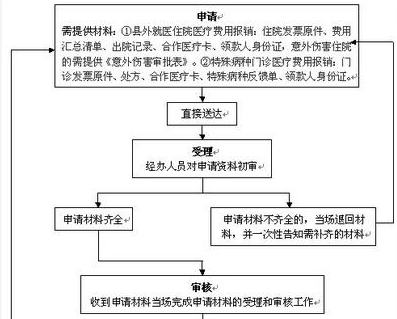 分期易的换钱流程详解：如何快速进行资金周转