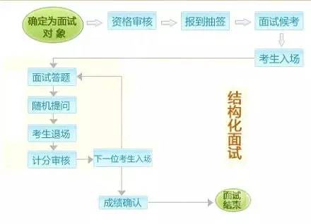 分期易的换钱流程详解：如何快速进行资金周转