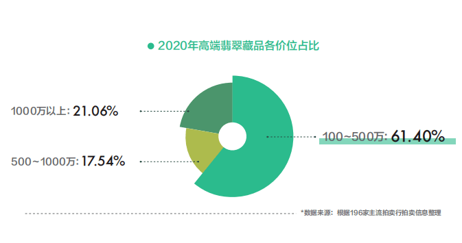 翡翠行业破产商人数量统计分析：市场波动、投资风险与经营策略的影响